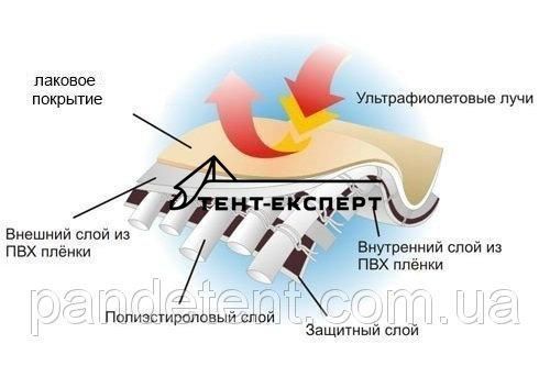 Тент ПВХ виготовлення за вашими розмірами 1851842050 фото