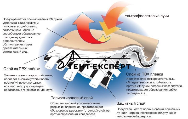 Тканина ПВХ для тентів 650 г/м2 Sedo ( Іспанія) 633863188 фото